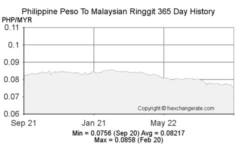 rm399 to php|Exchange Rate Malaysian Ringgit to Philippine Peso.